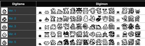 digimon 20th anniversary evolution guide|Evolution guide for the 20th Anniversary Digimon Pet .